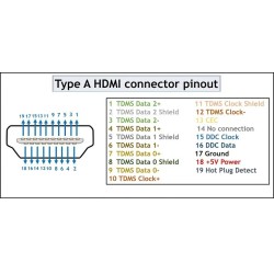 HDMI Plug to Terminal Block Breakout
