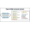 HDMI Plug to Terminal Block Breakout