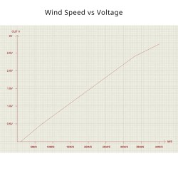 Anemometer Wind Speed Sensor