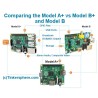 Raspberry Pi Model A+: 256 MB