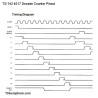 4017 Decade Counter: CD4017BE Pinout