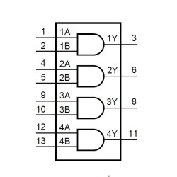 AND Gate: 74HC08