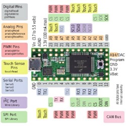 Teensy 3.1