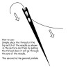 Self Threading Needle Set