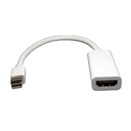 Mini Displayport to HDMI