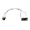 Mini Displayport to HDMI
