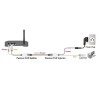 Passive PoE Injector Cable Set (Splitter and Injector Pair)