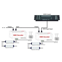 DMX 512 Decoder / Controller for RGB LED Strips