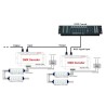 DMX 512 Decoder / Controller for RGB LED Strips