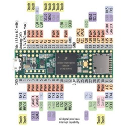 Teensy 3.6