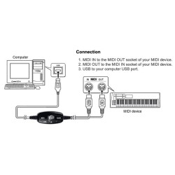 USB MIDI Cable
