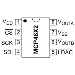 MCP4822 DAC Chip