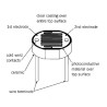 Photoresistor : Light Sensor