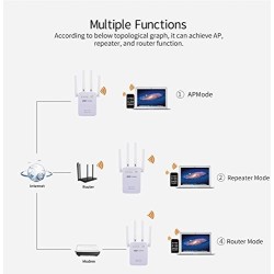 PIX-LINK AC1200 Dual Band WiFi Range Extender Repeater