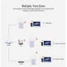 PIX-LINK AC1200 Dual Band WiFi Range Extender Repeater