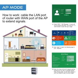 PIX-LINK AC1200 Dual Band WiFi Range Extender Repeater