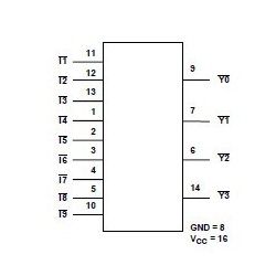 Priority Encoder 10 to 4 Line: CD74HC147