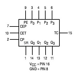 74LS163 4 Bit Binary Counter