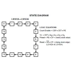 74LS163 Synchronous 4 Bit Binary Counter