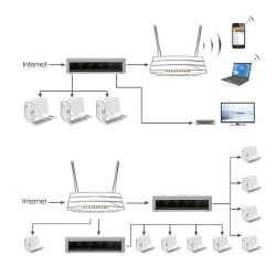5 Port Network Switch