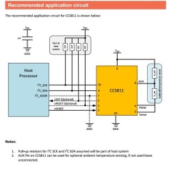 Air Quality Sensor: VOC & eCO2 - CCS811