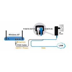 PoE Injector 24V 1A