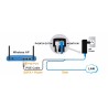 PoE Injector 24V 1A