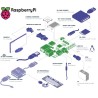 Raspberry Pi Model B: 512 MB