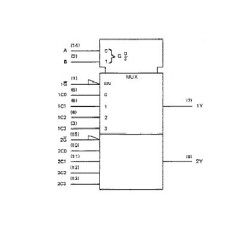SN74LS153: Decoder / Encoder / Multiplexer