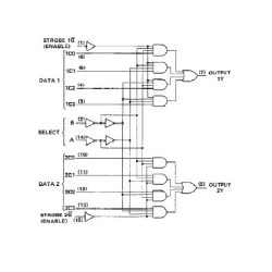 SN74LS153: Decoder / Encoder / Multiplexer