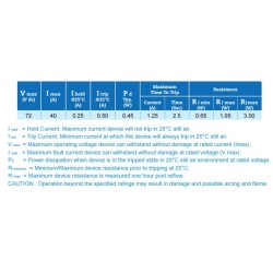 Resettable Fuse PTC
