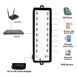 4 Port PoE Injector