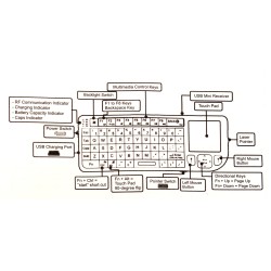 Mini Wireless Keyboard & Mouse for Raspberry Pi