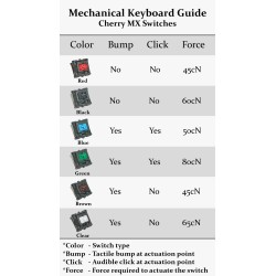 Black Cherry MX Switch