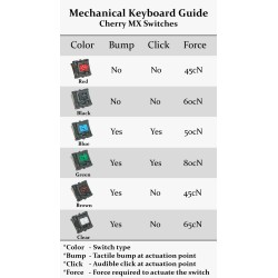 Brown Cherry MX Switch