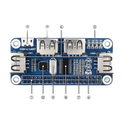 4 Port USB Hub Hat for Raspberry Pi Zero