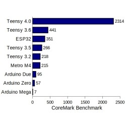 Teensy 4.0