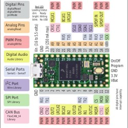 Teensy 4.0