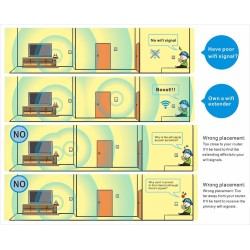 Single Band Wifi Extender / Repeater