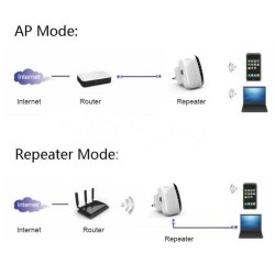 Single Band Wifi Extender / Repeater