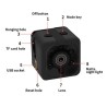 Mini Spy Camera