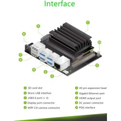 Jetson Nano Developer Kit