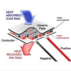 Peltier Thermoelectric Cooler - 40x40mm
