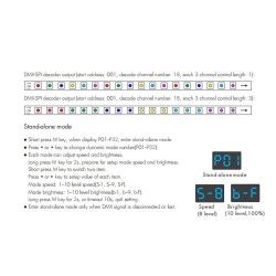 DMX 512 Decoder / Controller for RGB LED Strips
