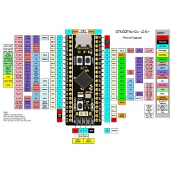 STM32F411 "BlackPill" Development Board