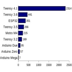 Teensy 4.1