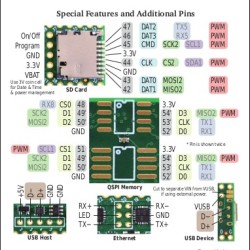 Teensy 4.1