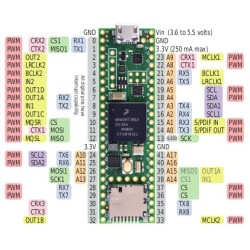 Teensy 4.1
