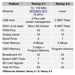 Teensy 4.1