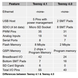 Teensy 4.1 without Ethernet